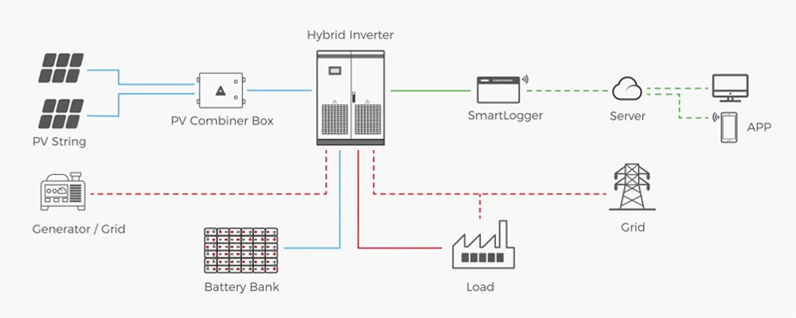 ZANGEN hybrid inverter system
